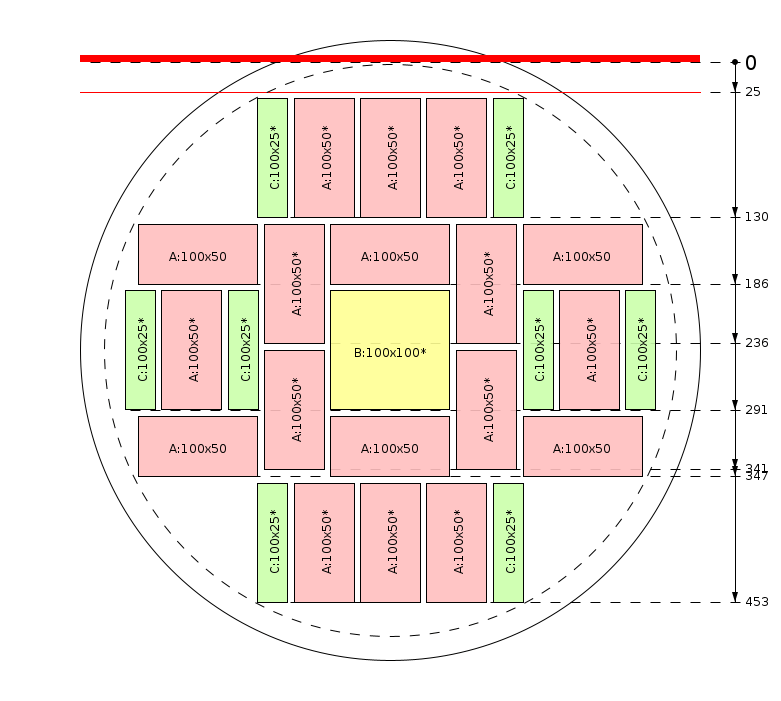 Pjovimo schema