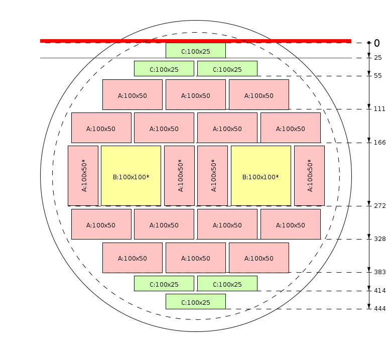 Pjovimo schema