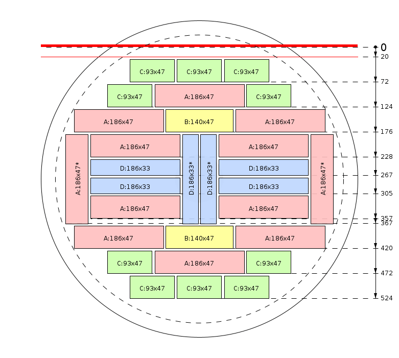 Pjovimo schema