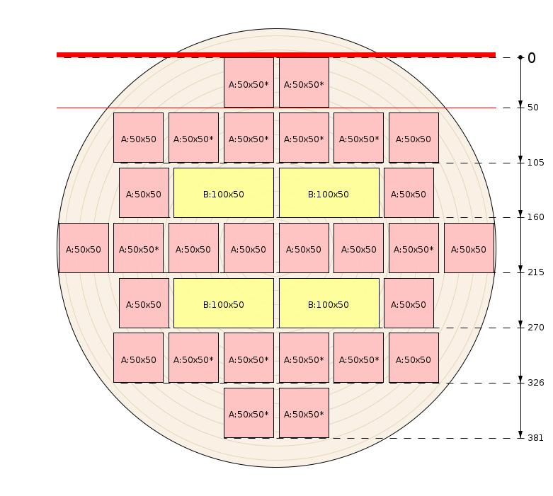 Pjovimo schema