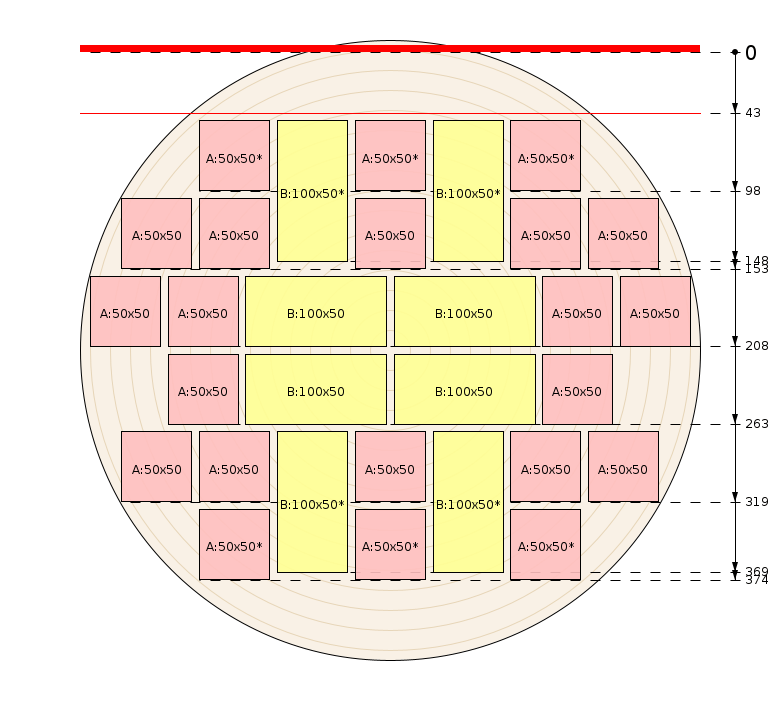 Pjovimo schema