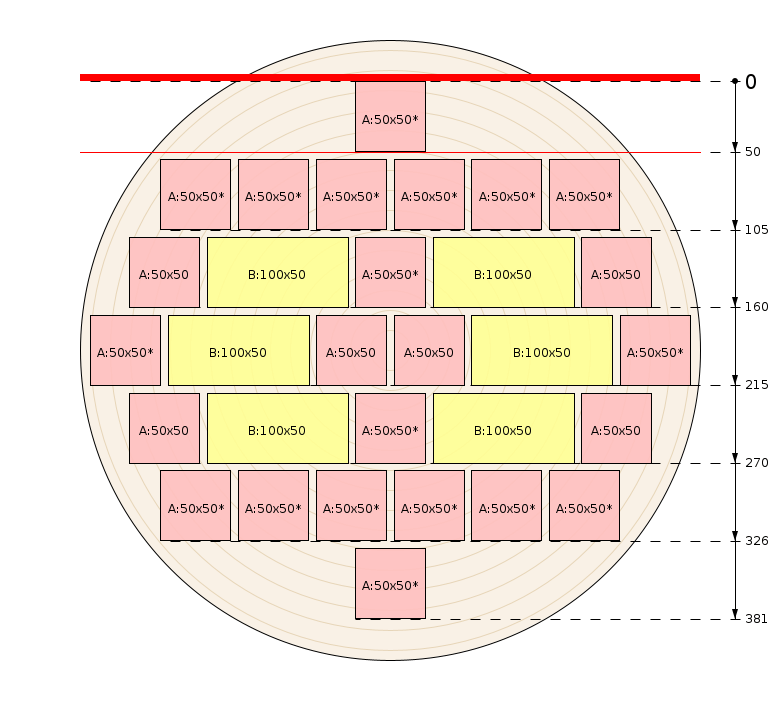 Pjovimo schema