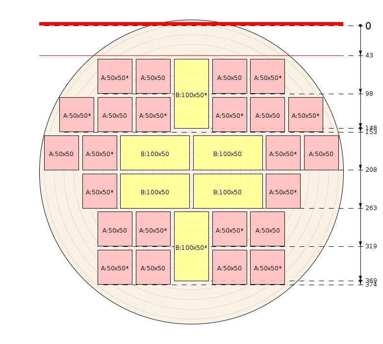 Pjovimo schema