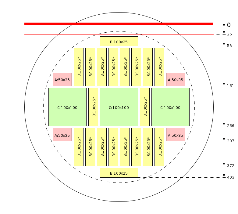 Pjovimo schema