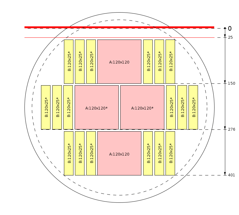 Pjovimo schema