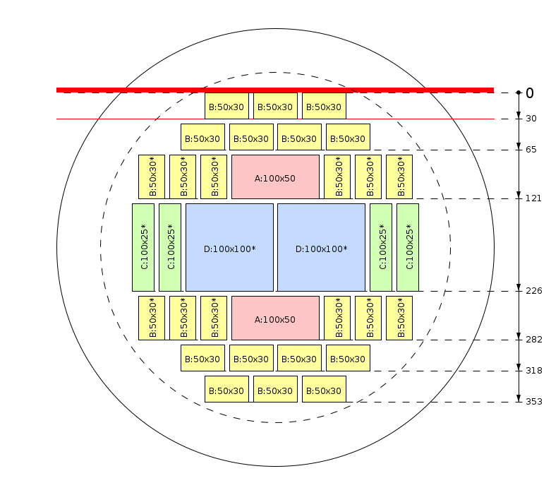 Pjovimo schema