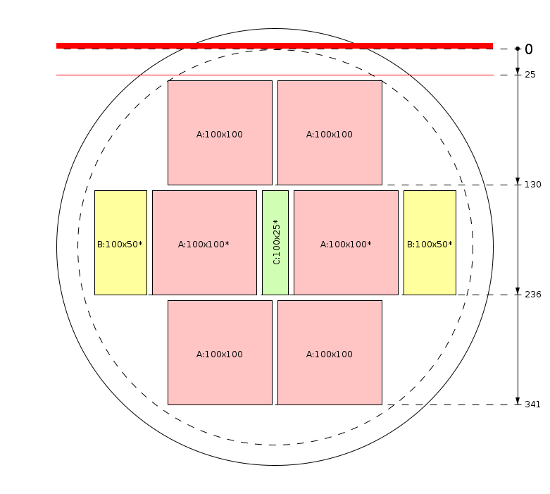 Pjovimo schema