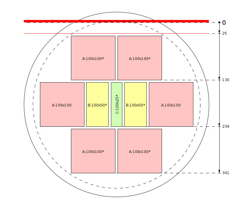 Pjovimo schema