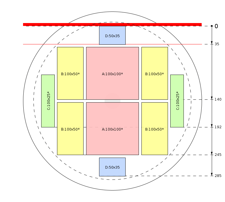 Pjovimo schema
