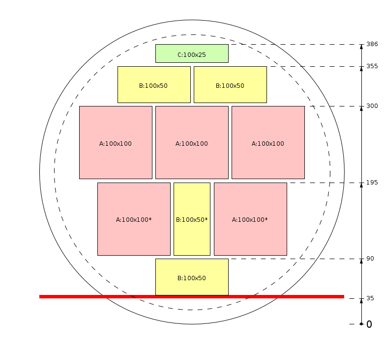 Pjovimo schema