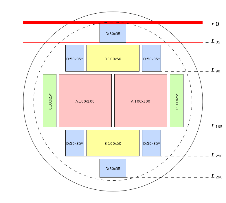 Pjovimo schema