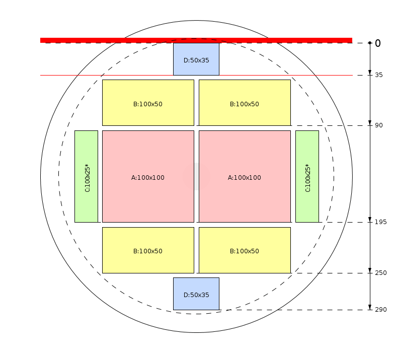 Pjovimo schema