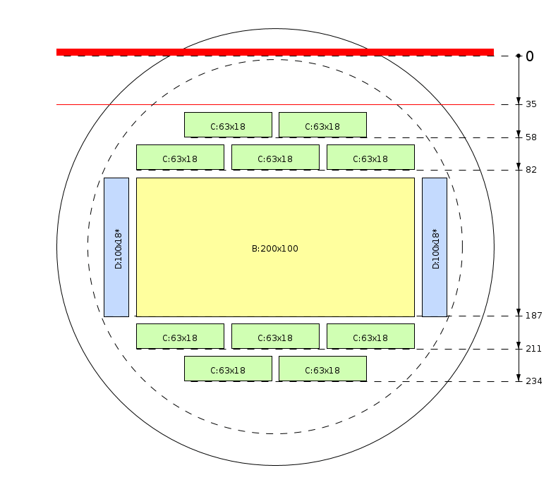 Pjovimo schema