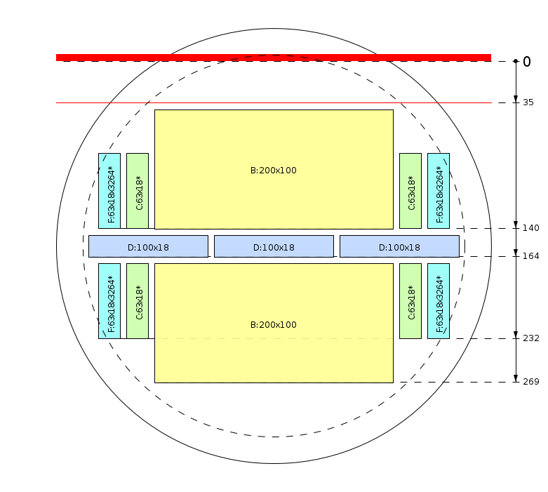 Pjovimo schema