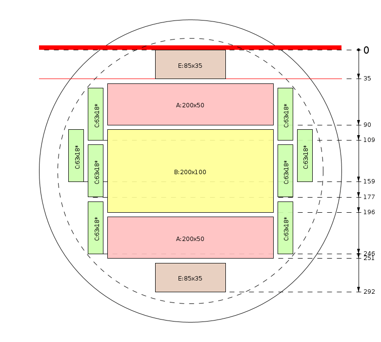 Pjovimo schema