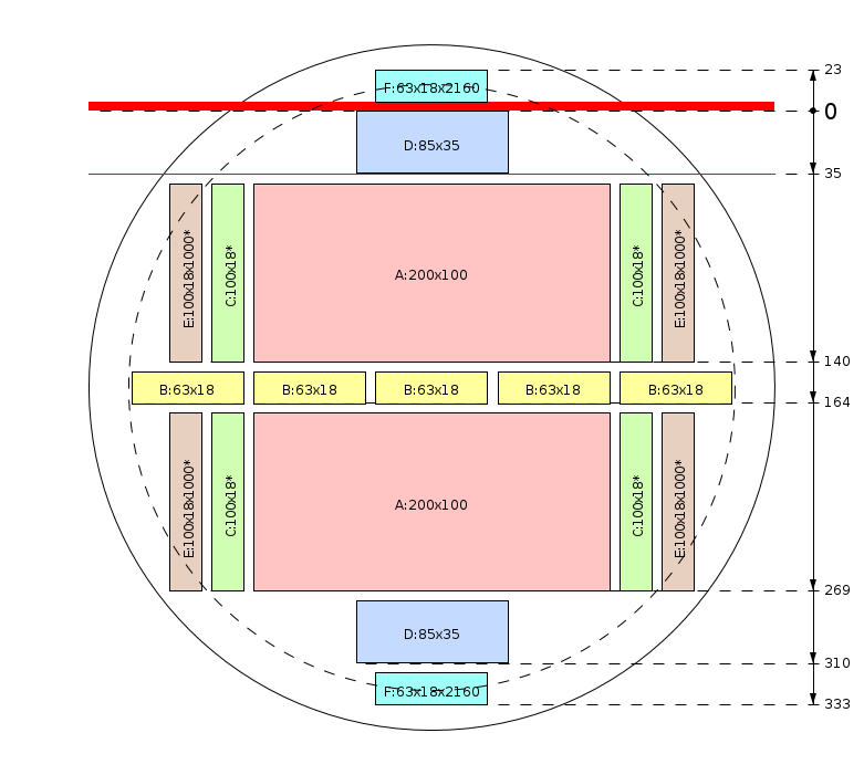 Pjovimo schema