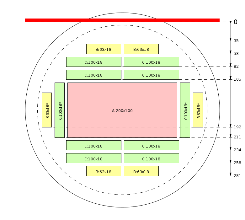 Pjovimo schema