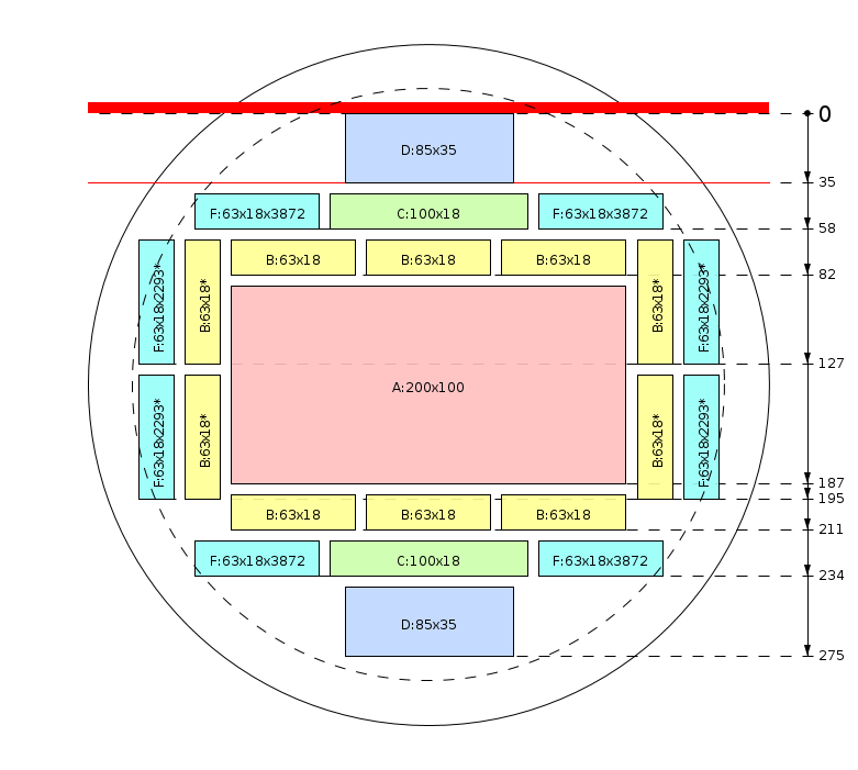 Pjovimo schema