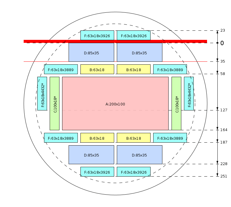 Pjovimo schema