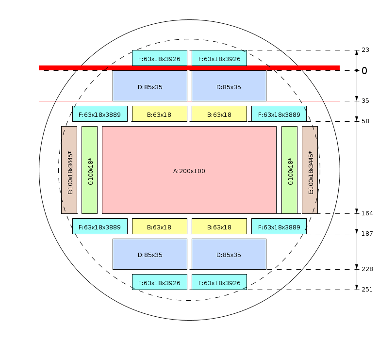 Pjovimo schema