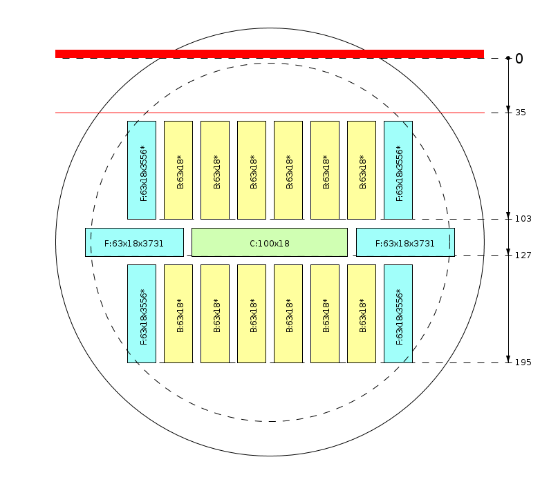 Pjovimo schema