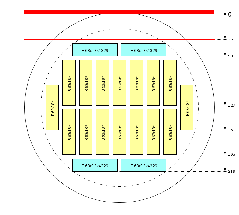 Pjovimo schema