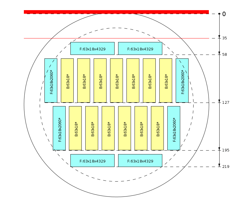 Pjovimo schema