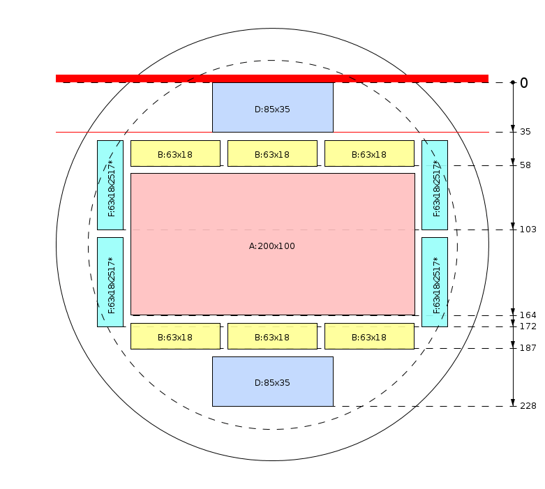 Pjovimo schema