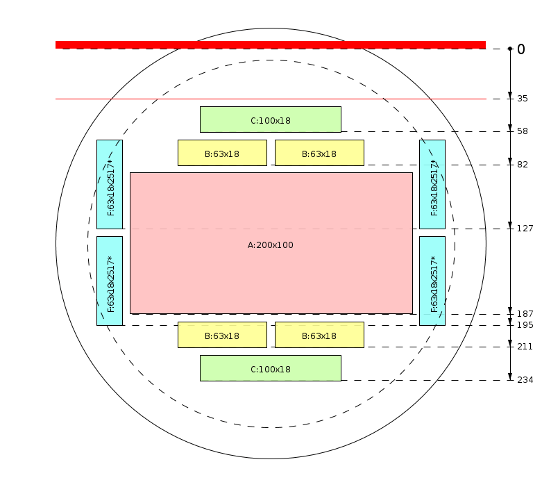 Pjovimo schema