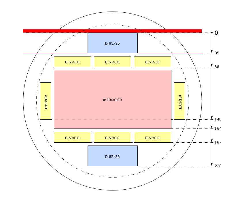 Pjovimo schema