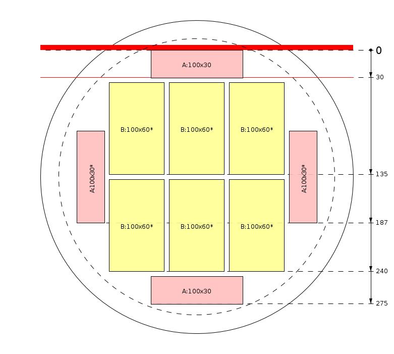 Pjovimo schema