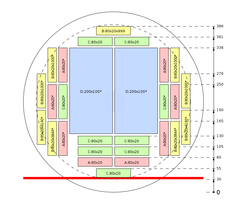Pjovimo schema