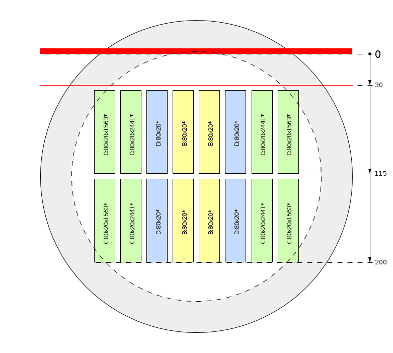 Pjovimo schema