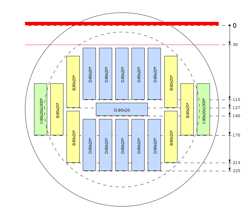 Pjovimo schema