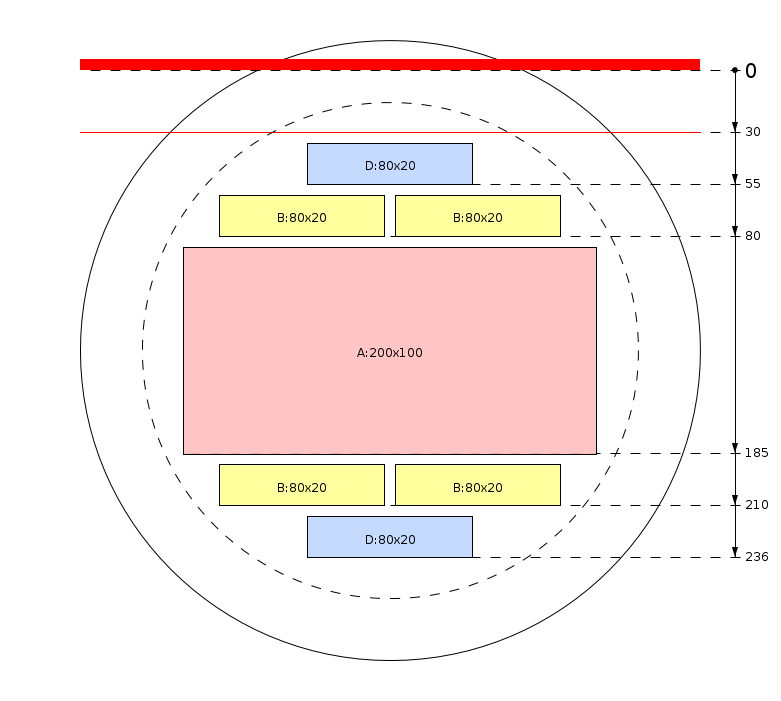 Pjovimo schema