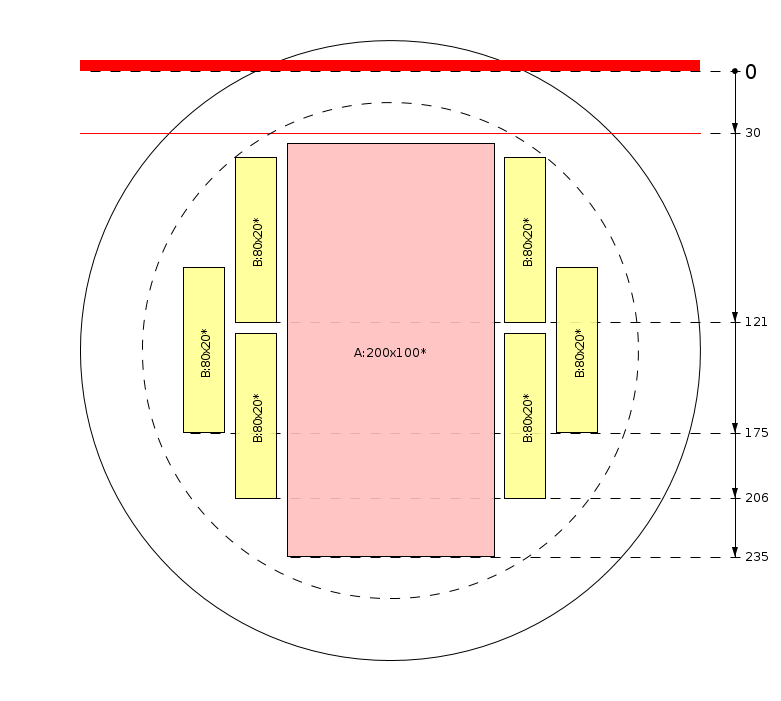 Pjovimo schema