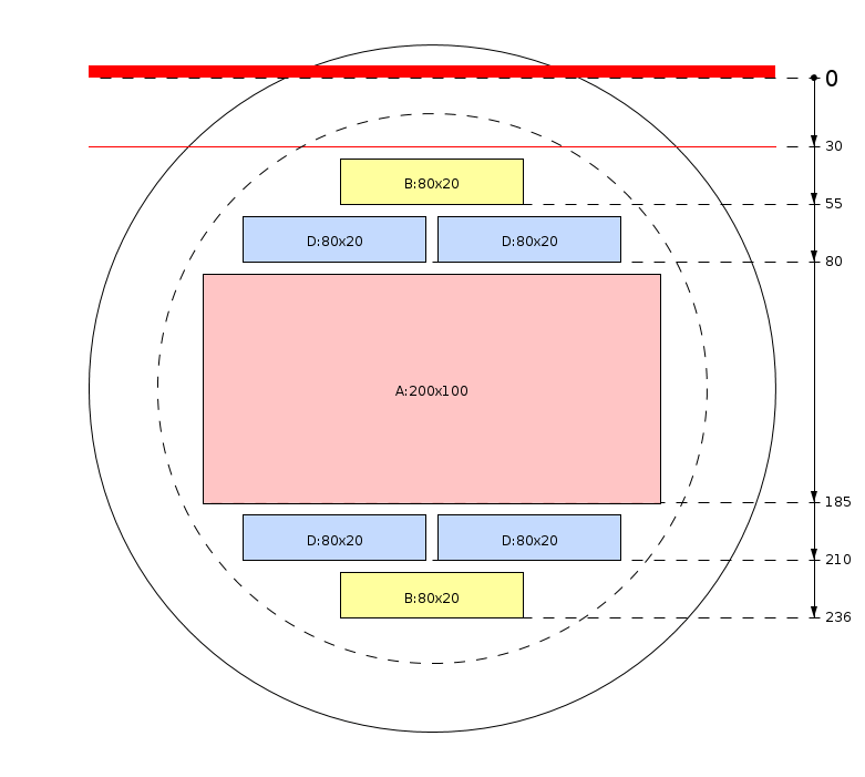 Pjovimo schema