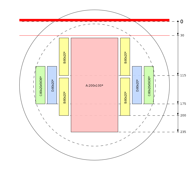 Pjovimo schema