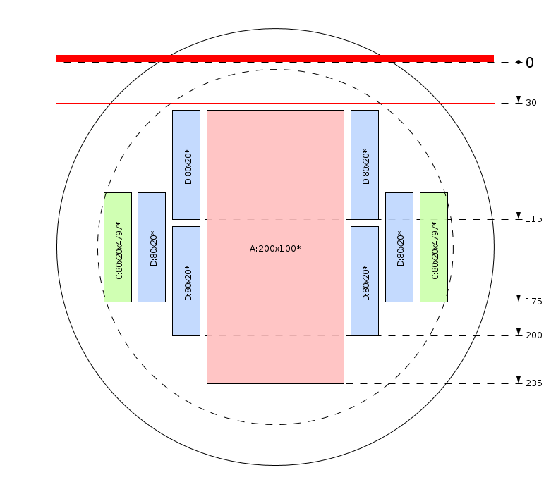 Pjovimo schema