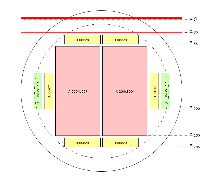 Pjovimo schema