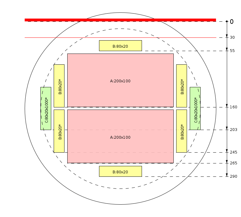 Pjovimo schema