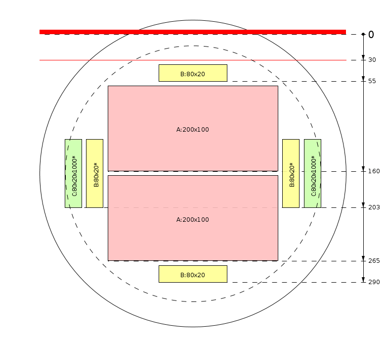 Pjovimo schema