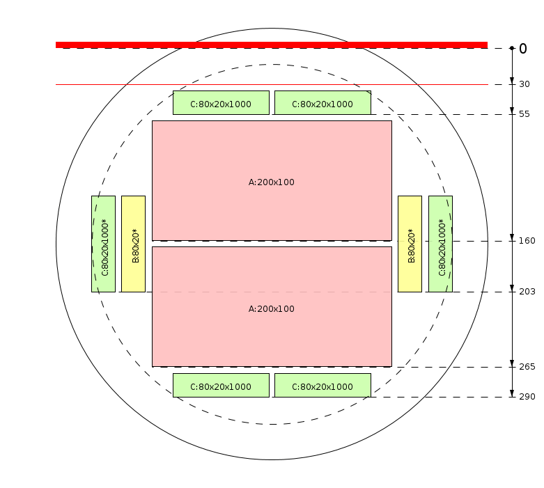 Pjovimo schema