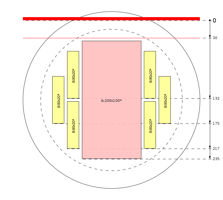 Pjovimo schema