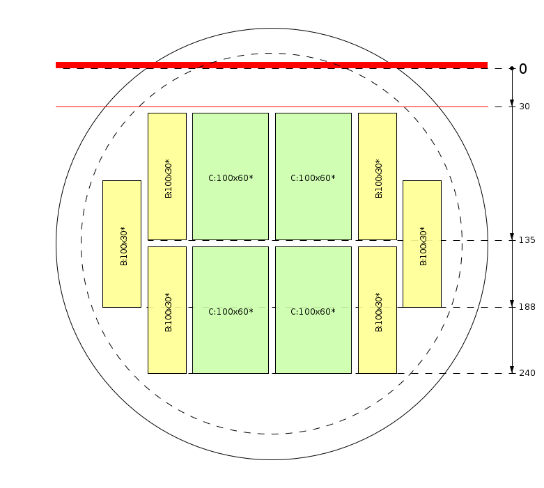 Pjovimo schema