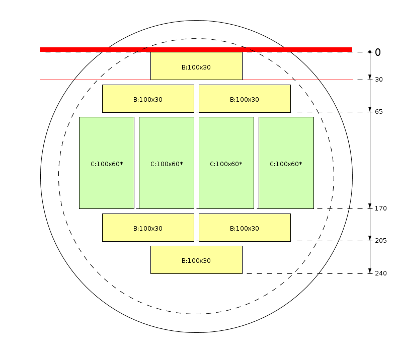 Pjovimo schema