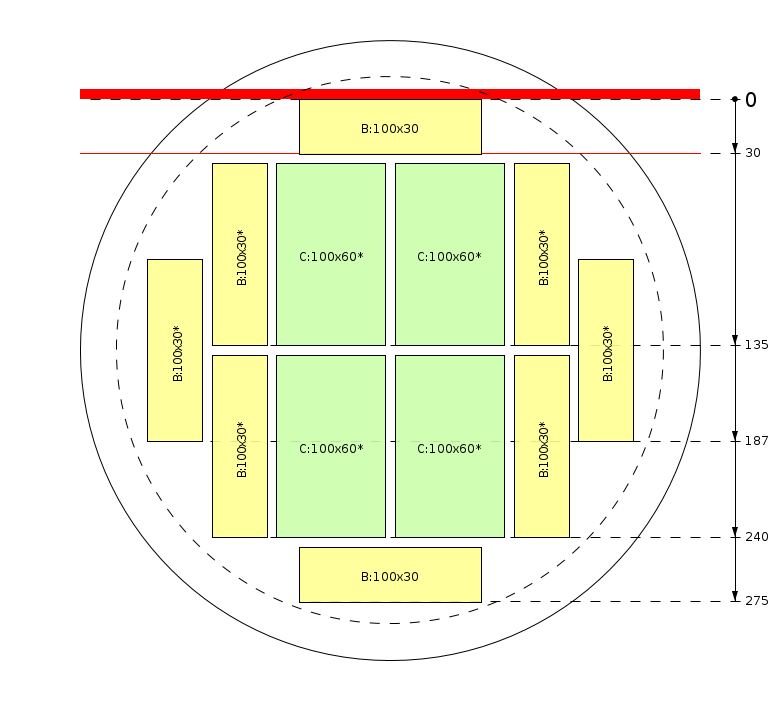 Pjovimo schema