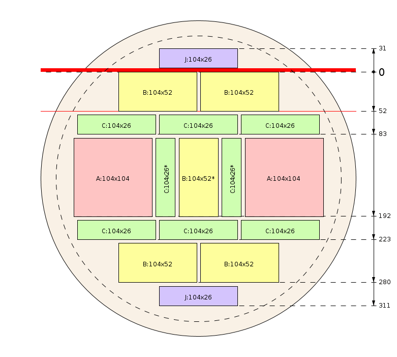 Pjovimo schema