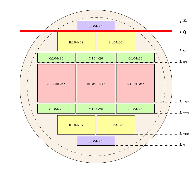 Pjovimo schema