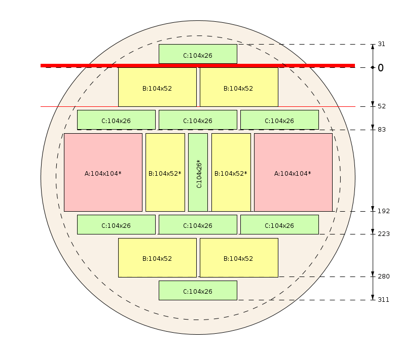 Pjovimo schema